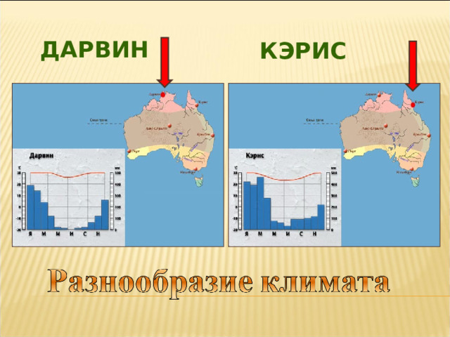 ДАРВИН КЭРИС 