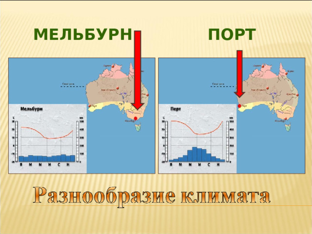 МЕЛЬБУРН ПОРТ 