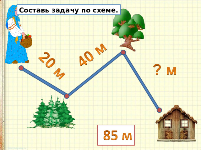 Составь задачу по схеме. 