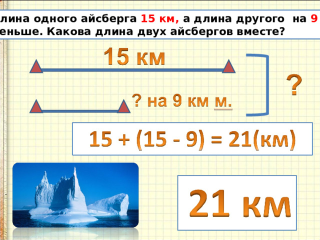 Длина одного айсберга 15 км, а длина другого на 9 км меньше. Какова длина двух айсбергов вместе? 