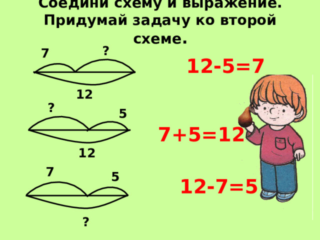 Соедини схему и выражение. Придумай задачу ко второй схеме . ? 7  12-5=7 12 ? 5 7+5=12 12 7 5 12-7=5 ? 