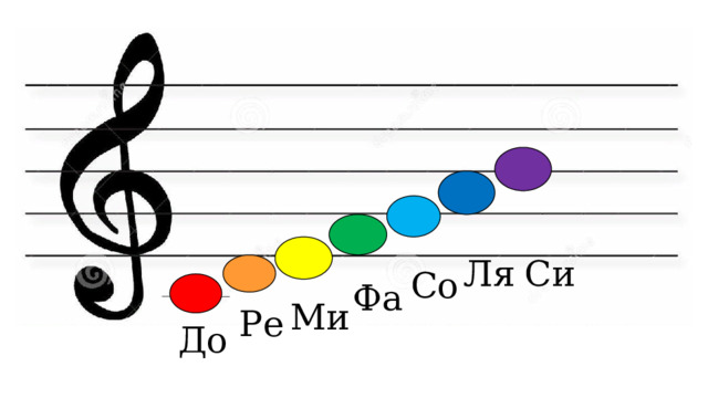 Ля Си Со Фа Ми Ре До 