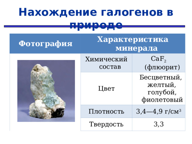 Нахождение галогенов в природе  Фотография Характеристика минерала   Химический состав Цвет CaF 2 (флюорит)  Бесцветный,  желтый, голубой, фиолетовый Плотность Твердость 3,4—4,9 г/см 3 3,3 