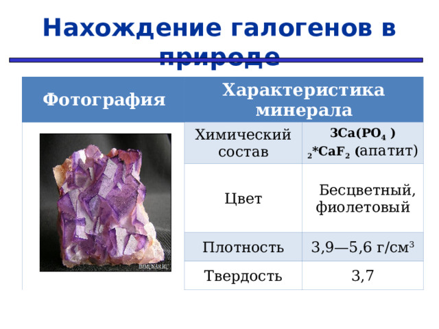 Нахождение галогенов в природе  Фотография Характеристика минерала   Химический состав Цвет 3 Ca(PO 4 ) 2 *CaF 2 ( апатит)  Бесцветный, фиолетовый Плотность Твердость 3,9—5,6 г/см 3 3,7 