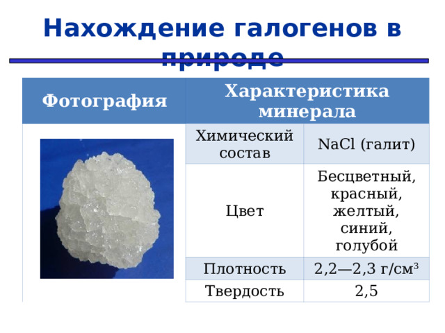 Нахождение галогенов в природе  Фотография Характеристика минерала   Химический состав Цвет Na С l (галит) Бесцветный, красный, желтый, синий, голубой Плотность Твердость 2,2—2,3 г/см 3 2,5 