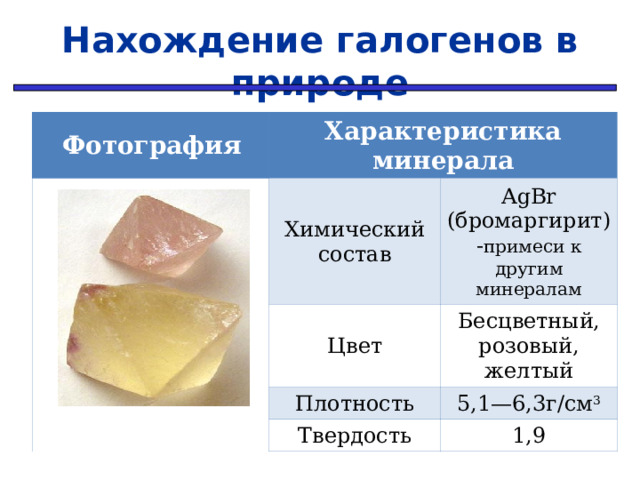Нахождение галогенов в природе  Фотография Характеристика минерала   Химический состав Цвет AgBr ( бромаргирит ) - примеси к другим минералам Бесцветный, розовый, желтый Плотность Твердость 5,1—6,3г/см 3 1,9 
