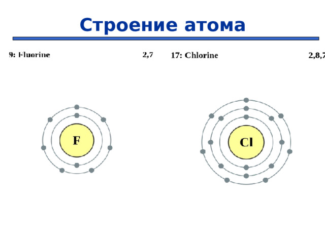 Строение атома 