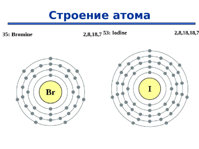 Строение атома 