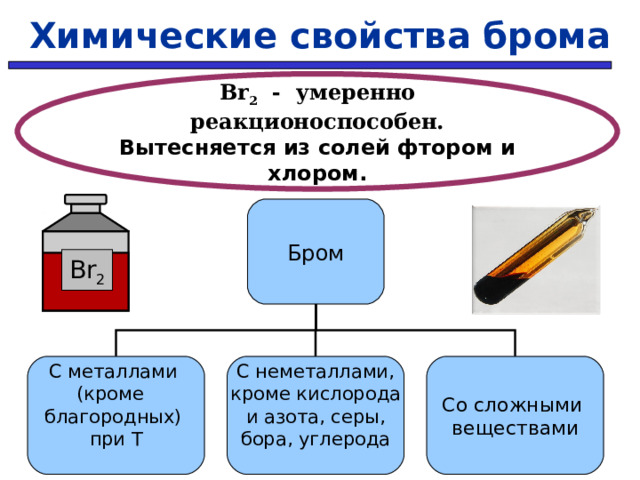 Химические свойства брома Br 2 - умеренно реакционоспособен. Вытесняется из солей фтором и хлором. Бром Br 2 Со сложными веществами С неметаллами, кроме кислорода и азота, серы, бора, углерода С металлами (кроме благородных) при Т 