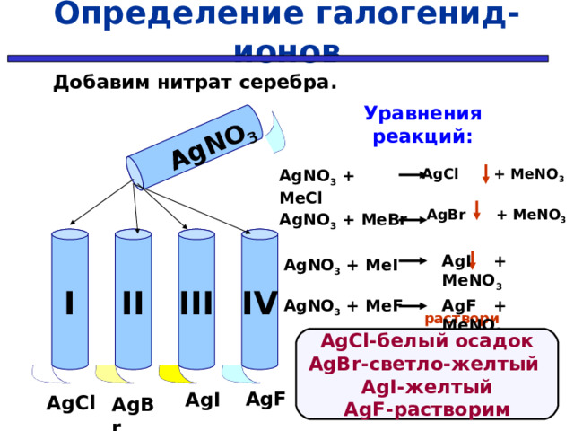 Определение галогенид-ионов AgNO 3  Добавим нитрат серебра. Уравнения реакций: AgCl  + MeNO 3 AgNO 3 + MeCl AgBr  + MeNO 3 AgNO 3 + MeBr  I IV III II AgI  +  MeNO 3 AgNO 3 + MeI  AgNO 3 + MeF  AgF  +  MeNO 3  растворим AgCl -белый осадок AgBr -светло-желтый AgI -желтый AgF -растворим AgF AgI AgCl AgBr 