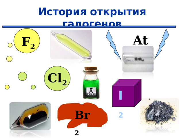 История открытия галогенов At F 2 Cl 2 I 2 Br 2 6 