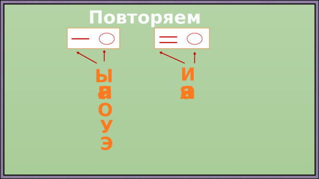 Повторяем И Ы я я а а О У Э  