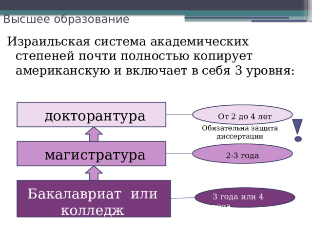 Высшее образование Израильская система академических степеней почти полностью копирует американскую и включает в себя 3 уровня: докторантура От 2 до 4 лет Обязательна защита диссертации магистратура 2-3 года Бакалавриат или колледж 3 года или 4 года 
