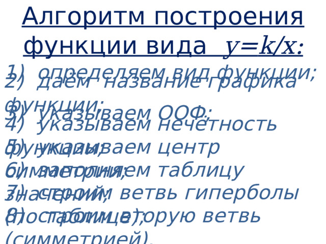 Алгоритм построения функции вида у= k /х: 1) определяем вид функции; 2) даём название графика функции; 3) указываем ООФ; 4) указываем нечётность функции; 5) указываем центр симметрии; 6) заполняем таблицу значений; 7) строим ветвь гиперболы (по таблице); 8) строим вторую ветвь (симметрией). 