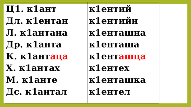 Ц1. к1ант  Дл. к1ентан к1ентий Л. к1антана к1ентийн Др. к1анта к1енташна К. к1ант аца к1енташа Х. к1антах к1ент ашца М. к1анте к1ентех Дс. к1антал к1енташка к1ентел 