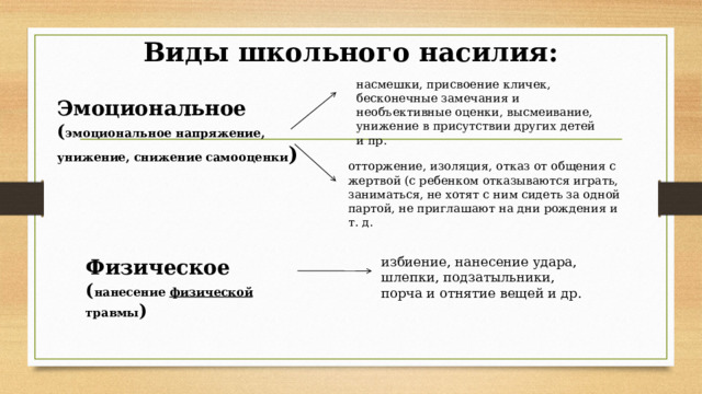 Виды школьного насилия: насмешки, присвоение кличек, бесконечные замечания и необъективные оценки, высмеивание, унижение в присутствии других детей и пр. Эмоциональное ( эмоциональное напряжение, унижение, снижение самооценки ) отторжение, изоляция, отказ от общения с жертвой (с ребенком отказываются играть, заниматься, не хотят с ним сидеть за одной партой, не приглашают на дни рождения и т. д. избиение, нанесение удара, шлепки, подзатыльники, порча и отнятие вещей и др. Физическое ( нанесение физической травмы ) 