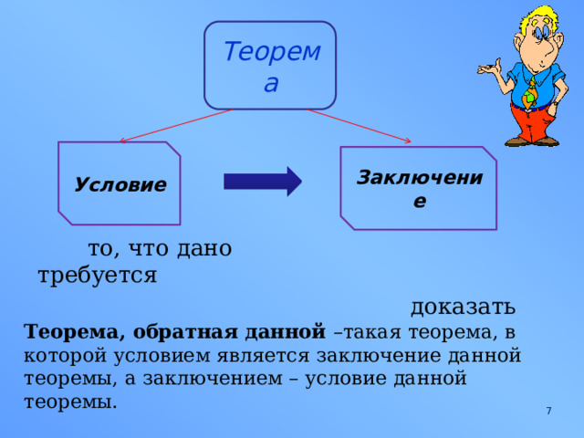  то, что дано требуется  доказать Теорема Условие Заключение Теорема, обратная данной –такая теорема, в которой условием является заключение данной теоремы, а заключением – условие данной теоремы.  