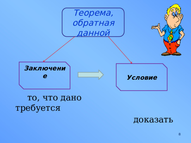 Теорема, обратная данной  то, что дано требуется  доказать Заключение  Условие  