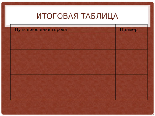 Итоговая таблица Путь появления города Пример 