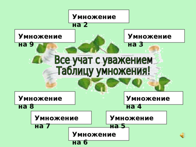 Умножение на 2 Умножение на 3 Умножение на 9 Умножение на 4 Умножение на 8 Умножение на 7 Умножение на 5 Умножение на 6 