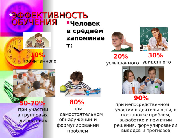 ЭФФЕКТИВНОСТЬ ОБУЧЕНИЯ Человек в среднем запоминает:  10%  прочитанного 30% увиденного 20%  услышанного 90% при непосредственном участии в деятельности, в постановке проблем, выработке и принятии решения, формулировании выводов и прогнозов 80% при самостоятельном обнаружении и  формулировании проблем 50-70%  при участии в групповых дискуссиях 28 
