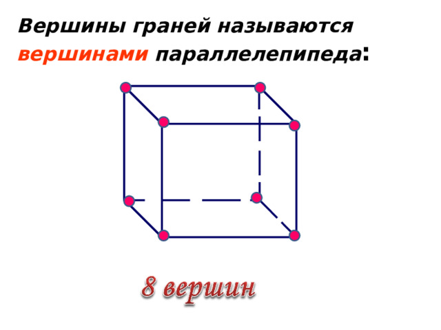 Вершины граней называются  вершинами  параллелепипеда : 
