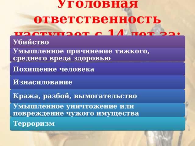 Уголовная ответственность наступает с 14 лет за: Убийство Умышленное причинение тяжкого, среднего вреда здоровью Похищение человека Изнасилование Кража, разбой, вымогательство Умышленное уничтожение или повреждение чужого имущества Терроризм 