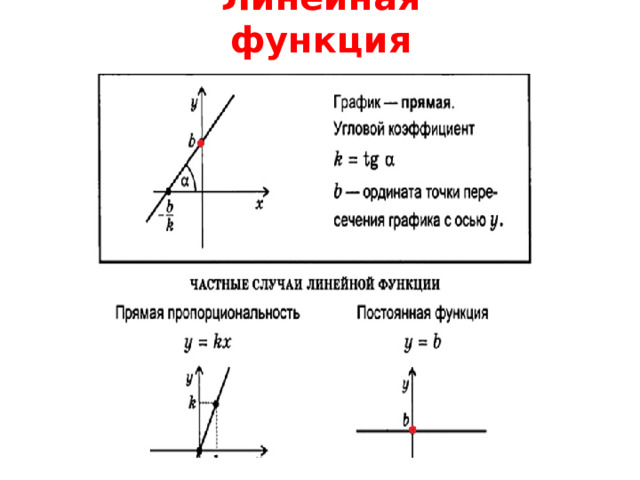 Линейная функция 