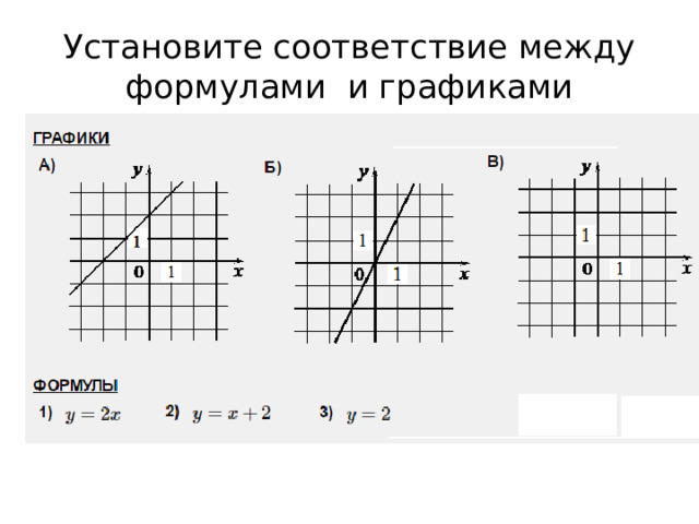 Установите соответствие между формулами и графиками 