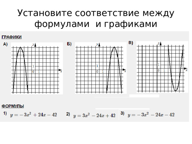 Установите соответствие между формулами и графиками 