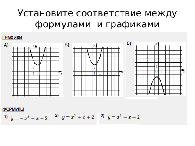 Установите соответствие между формулами и графиками 