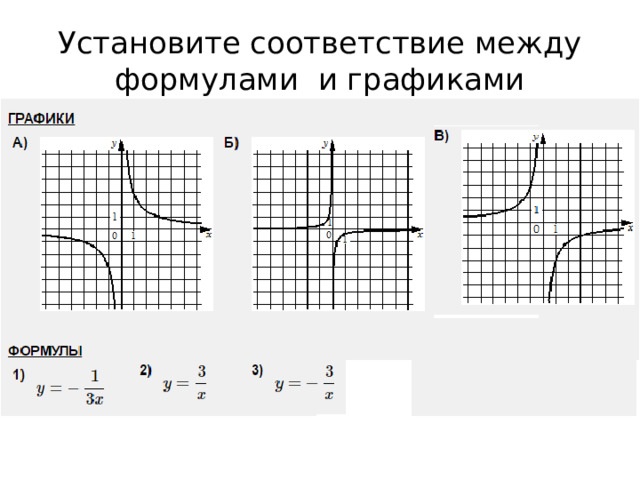 Установите соответствие между формулами и графиками 