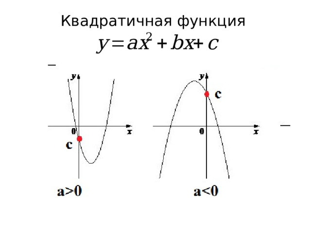 Квадратичная функция    