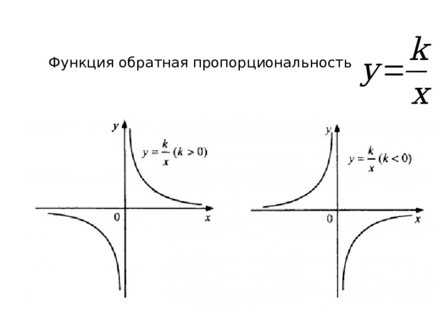   Функция обратная пропорциональность   