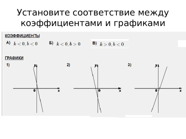 Установите соответствие между коэффициентами и графиками 