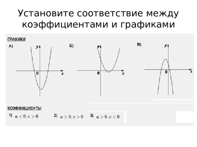 Установите соответствие между коэффициентами и графиками 