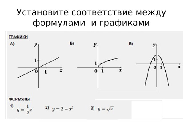 Установите соответствие между формулами и графиками 
