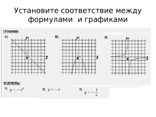 Установите соответствие между формулами и графиками 