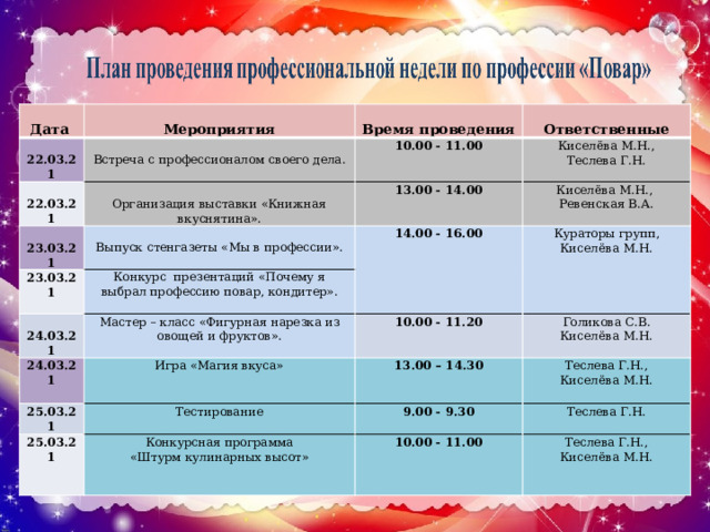  Дата    Мероприятия  22.03.21  22.03.21 10.00 - 11.00 Встреча с профессионалом своего дела. Время проведения  23.03.21 Киселёва М.Н., 23.03.21 13.00 - 14.00 Организация выставки «Книжная вкуснятина». Ответственные Киселёва М.Н.,  Теслева Г.Н. 14.00 - 16.00 Выпуск стенгазеты «Мы в профессии». Конкурс презентаций «Почему я выбрал профессию повар, кондитер».   Кураторы групп, Мастер – класс «Фигурная нарезка из овощей и фруктов» . 24.03.21 Ревенская В.А.   24.03.21 10.00 - 11.20 Киселёва М.Н.   25.03.21 Игра «Магия вкуса»   Голикова С.В. Тестирование 13.00 – 14.30 25.03.21 Киселёва М.Н.   Конкурсная программа Теслева Г.Н., 9.00 - 9.30     Киселёва М.Н. 10.00 - 11.00 Теслева Г.Н. «Штурм кулинарных высот»       Теслева Г.Н., Киселёва М.Н.     