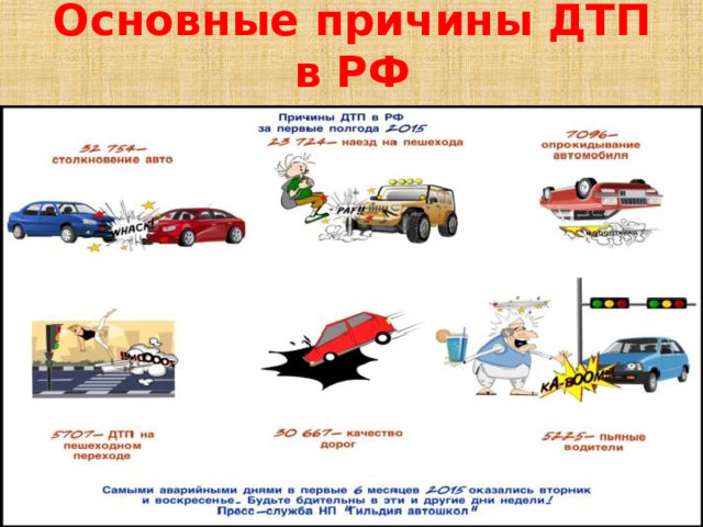 Основные причины ДТП в РФ 