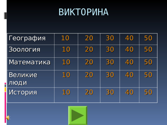 ВИКТОРИНА География 10 Зоология 10 20 Математика 10 20 Великие люди 30 30 10 История 40 20 20 10 30 40 50 50 30 40 20 50 40 30 50 40 50 