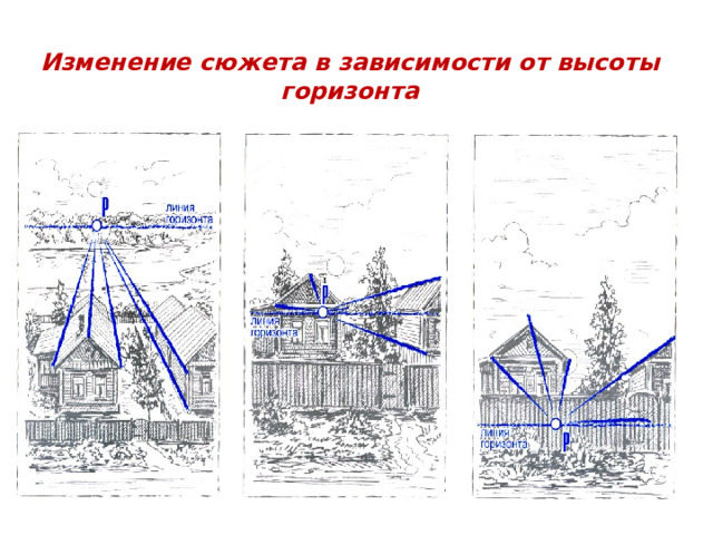 Изменение сюжета в зависимости от высоты горизонта 
