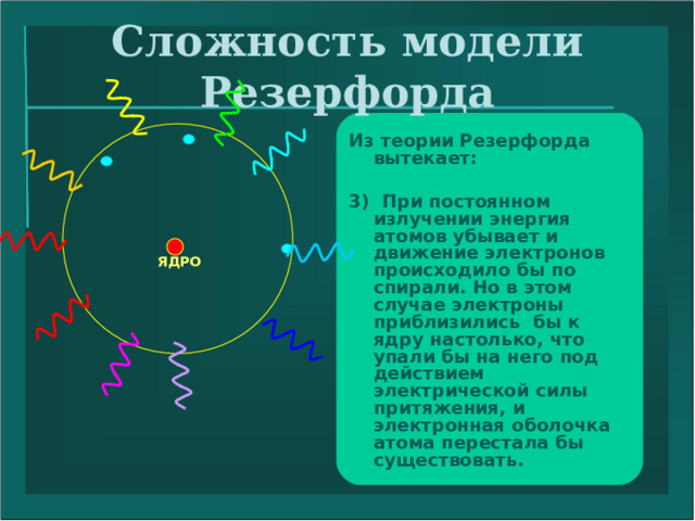 Сложность модели Резерфорда Из теории Резерфорда вытекает:  3) При постоянном излучении энергия атомов убывает и движение электронов происходило бы по спирали. Но в этом случае электроны приблизились бы к ядру настолько, что упали бы на него под действием электрической силы притяжения, и электронная оболочка атома перестала бы существовать.    ЯДРО 