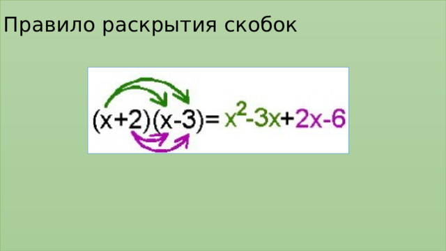 Правило раскрытия скобок           