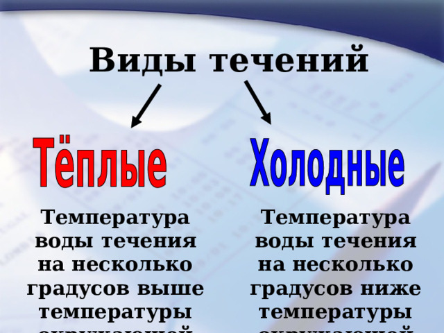 Виды течений Температура воды течения на несколько градусов выше температуры окружающей воды Температура воды течения на несколько градусов ниже температуры окружающей воды 