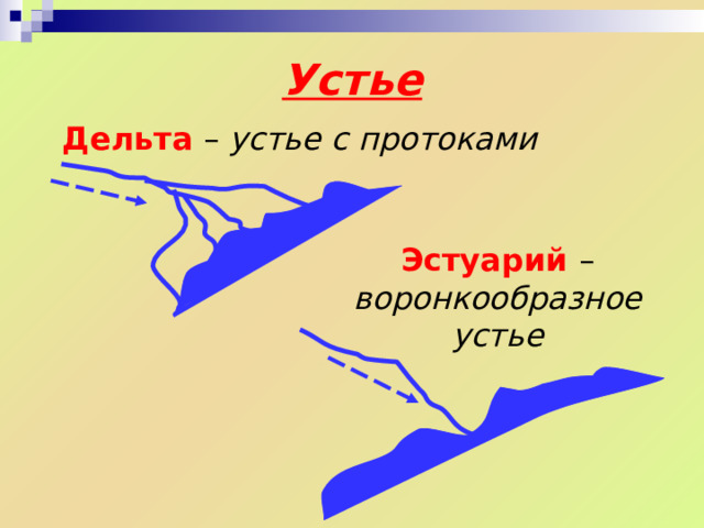 Исток  Исток – это начало реки.  Истоком может стать: Родник (подземные воды) Ледник Болото Озеро Родник (подземные воды) Ледник Болото Озеро 