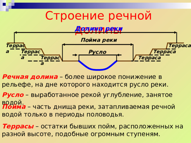 Проверяем Обь (Евразия), Лена (Евразия), Нил (Африка), Амазонка (Южная Америка), Миссисипи (Северная Америка), Амур (Евразия), Волга (Евразия). Исток Волги – Валдайская возвышенность. Устье –Каспийское море (дельта). С севера на юг. Правый приток – Ока, левый приток – Кама. С помощью нитки и линейки. 