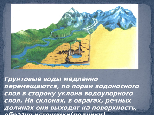 Грунтовые воды медленно перемещаются, по порам водоносного слоя в сторону уклона водоупорного слоя. На склонах, в оврагах, речных долинах они выходят на поверхность, образуя источники(родники). 