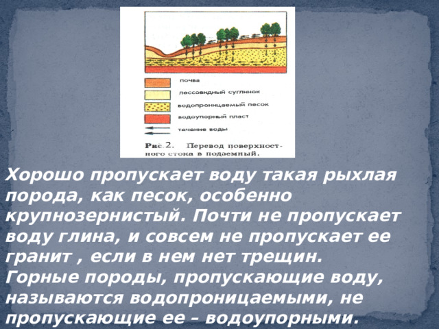 Хорошо пропускает воду такая рыхлая порода, как песок, особенно крупнозернистый. Почти не пропускает воду глина, и совсем не пропускает ее гранит , если в нем нет трещин. Горные породы, пропускающие воду, называются водопроницаемыми, не пропускающие ее – водоупорными. 