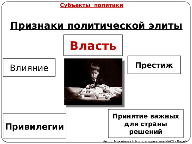 Субъекты политики  Признаки политической элиты Власть Престиж Влияние Принятие важных для страны решений Привилегии Автор: Михайлова Н.М.- преподаватель МАОУ «Лицей № 21» 
